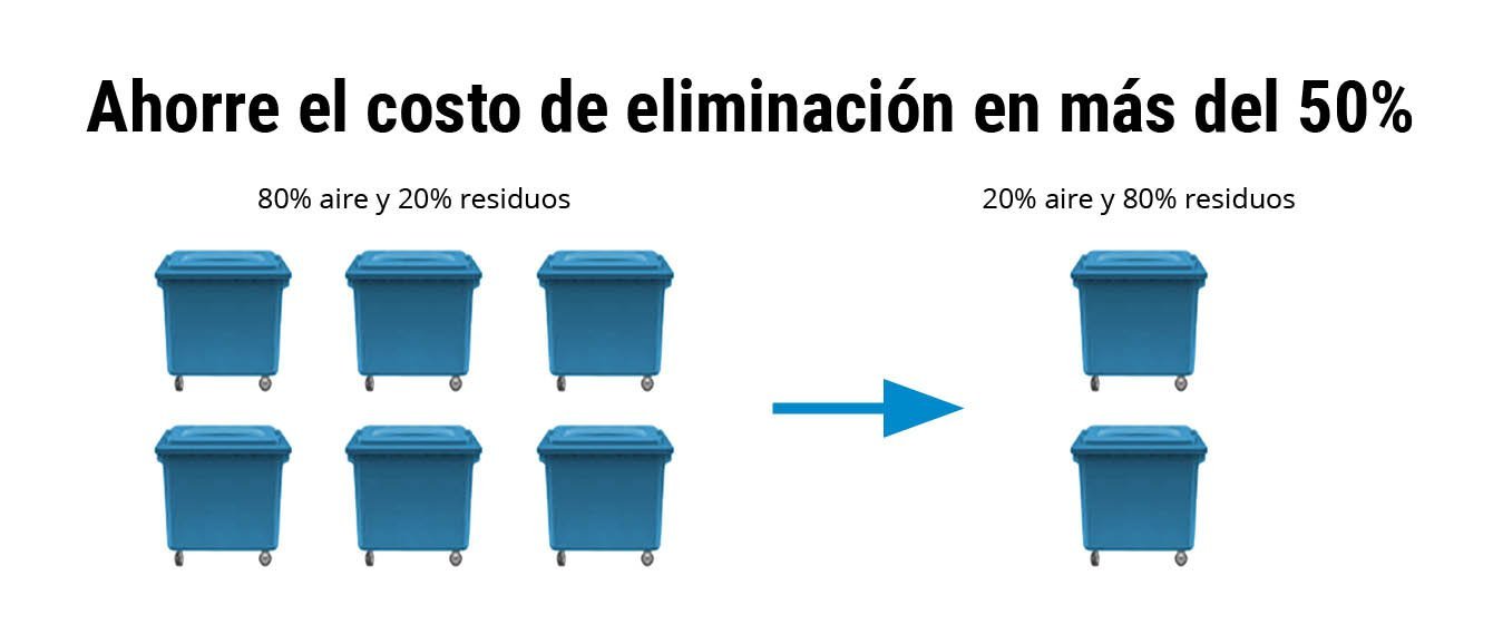 Ahorre-el-costo-de-eliminación